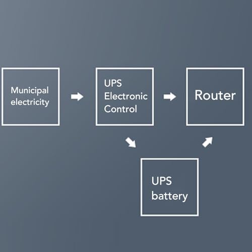 16000mAh 5V 9V 12V Uninterruptible Power Supply UPS Battery Backup for Router Modem (US Plug)