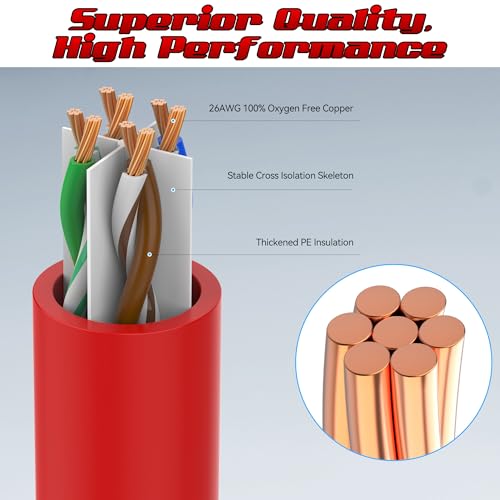 1 Foot Cat6 Patch Cables(24 Pack), Solid Pure Copper Patch Cord, Cat 6 Ethernet Cable, UTP Network, High Speed RJ45 Internet Cables, Compatible for Router, Switche, PC, Server, PS4/5, Xbox - Red - color: Red, size: 1FT, style: 24 Pack