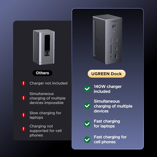 UGREEN USB C Docking Station Triple Monitor, 2xDP+HDMI, Only for Win Host - style: 2DP+HDMI