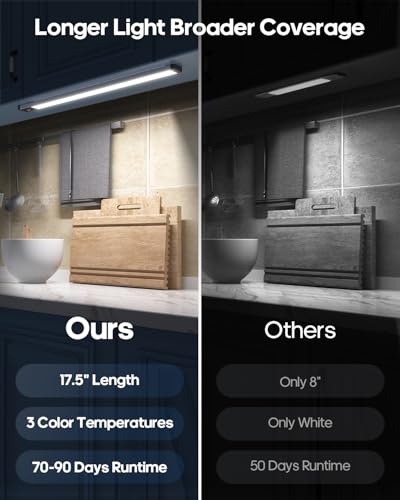 17.5inch Under Cabinet Lighting, 4500Mah Motion Sensor Light Indoor, 4 Pack