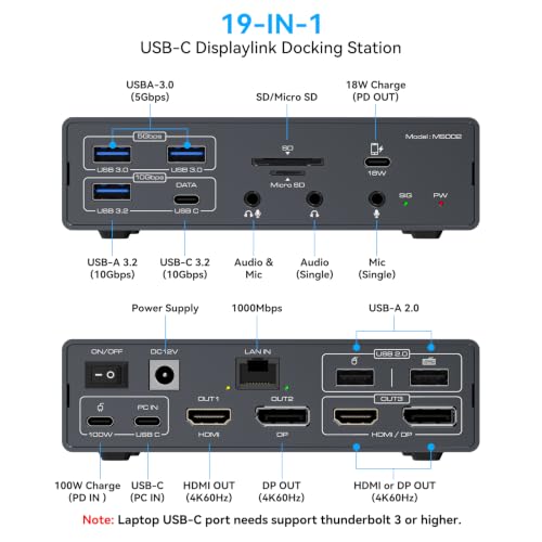 DisplayLink Docking Station 3 Monitors, 19 in 1 Laptop Docking Station
