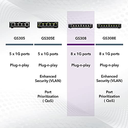 NETGEAR 8-Port Gigabit Ethernet Unmanaged Network Switch (GS308) | Essentials Model, Home Network Hub, Office Ethernet Splitter, Plug-and-Play, Silent Operation, Desktop or Wall Mount - size: 8 Port