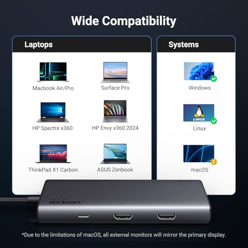 UGREEN 8 in 1 USB C 4K Docking Station Dual Monitor, Triple Display USB C Hub with 2 HDMI, VGA, 2 USB A&C 3.2 Ports, 100W PD, Compatible for MacBook, Dell, HP, Lenovo, Surface etc
