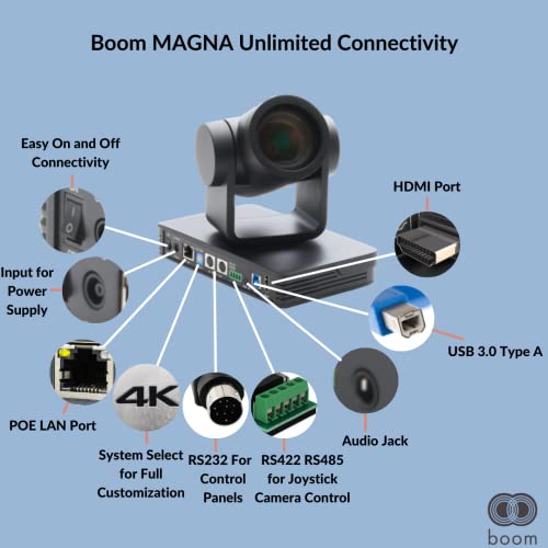 Boom Magna 4K UHD PTZ Conference Camera – Zoom Certified, 12× Optical Zoom, USB 3.0, HDMI, POE, LAN, RS232/RS485, Streaming Over IP, Remote Control PTZ Camera for Meeting Rooms & Broadcast