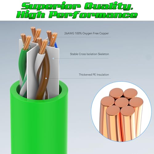 0.5 Foot Cat6 Patch Cables(24 Pack), Solid Pure Copper Patch Cord, Cat 6 Ethernet Cable, UTP Network, High Speed RJ45 Internet Cables, Compatible for Router, Switche, PC, Server, PS4/5, Xbox - Green - color: Green, size: 0.5FT, style: 24 Pack