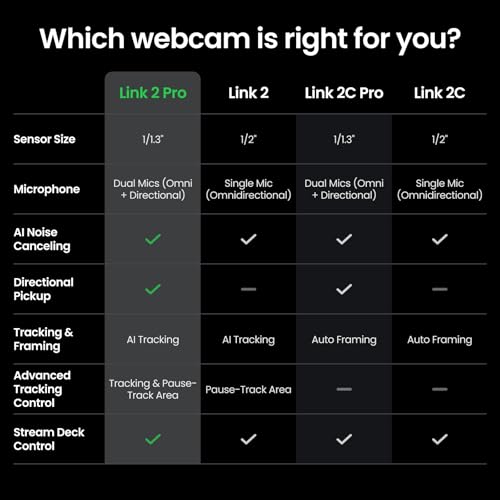 Insta360 Link 2 Pro – 4K PTZ Webcam for PC/Mac, 1/1.3” Sensor, Low-Light, AI Tracking, HDR, Directional Noise-Canceling Mics, Supports Stream Deck, Zoom, Teams, Twitch for Streaming or Meetings - style: Standard Bundle