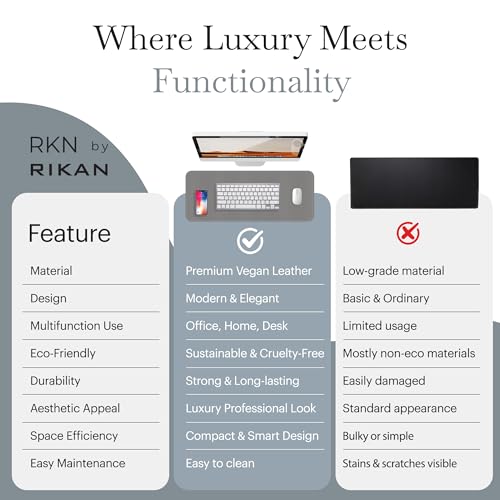 Rikan Small Desk Blotter with Smooth Surface-Vegan Leather Stylish Desk Mat Ideal for Keyboard, Laptop & Device Placement - Perfect Laptop Pad Protects Your Desk, Enhances Style & Productivity - Grey - color: Grey, size: 15 IN x 11 IN