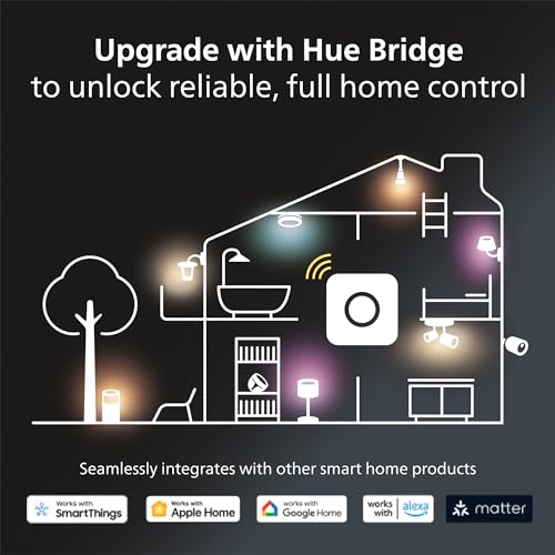 Philips Hue White and Color Ambiance Centris Smart LED Ceiling Light - Includes (1) Color Changing Light Fixture in White with 2 Individually Adjustable Spotlights - Works with Voice - style: 2 Spotlights