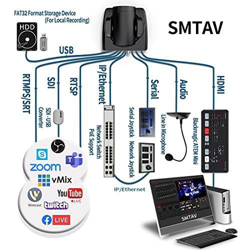 SMTAV PTZ Camera with 3G-SDI,HDMI and IP Streaming Outputs,20X Optical Zoom,Broadcast Live Streaming Camera for Conference,Events,Church and School etc