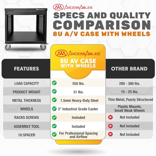 AxcessAbles 8U 19” Homelab Server Rack | 550-LB Capacity | Open Frame with Removable Side Panels | Rolling Rack Cabinet w/Locking 3” Casters | Network, AV & Studio Gear | Includes 5mm & 6mm Screws - color: RK8U