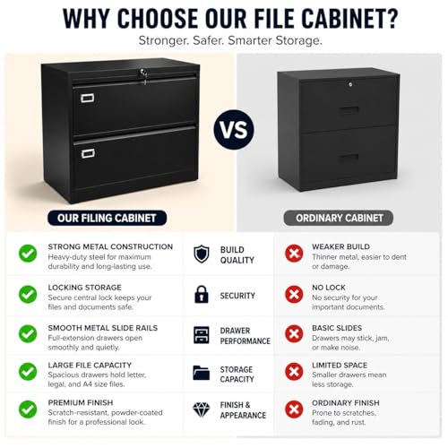 2 Drawer Lateral File Cabinet with Lock, Metal Filing Cabinet for Legal Letter and A4 Files, Black Cold Rolled Steel Office Storage Cabinet, Compact Lockable File Organizer - size: 2 Drawers