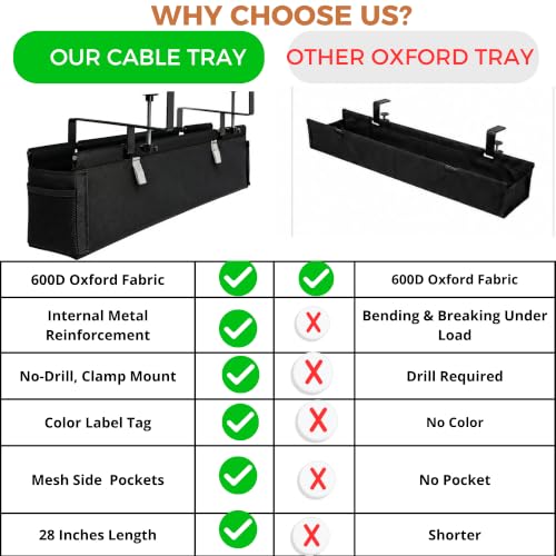 No Drill Under Desk Cable Management Tray 28" Steel Base : Anti-Sag