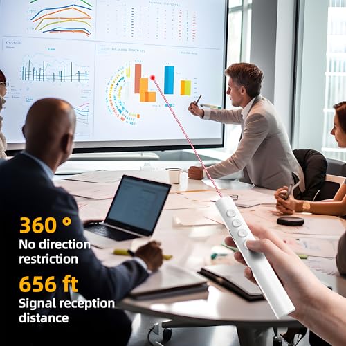 Wireless Presentation Clicker for Powerpoint Slideshow, Office/Classroom PPT Remote Presenter Pointer Slide Advancer with USB Receiver for Computer/MacBook Laptop/PC White Red Light