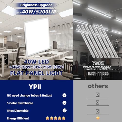 2Pack 2x2 LED Panel Light 5CCT Selectable Drop Ceiling Light Fixture - size: 2Pack, style: 2x2
