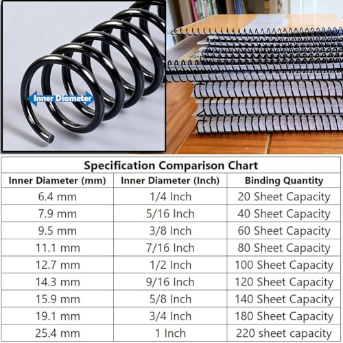 100 Pack Spiral Binding Coils, 4:1 Pitch, 3/4 Inch 170 Sheet Capacity - color: Black, size: 3/4 Inch (180 Sheet Capacity)