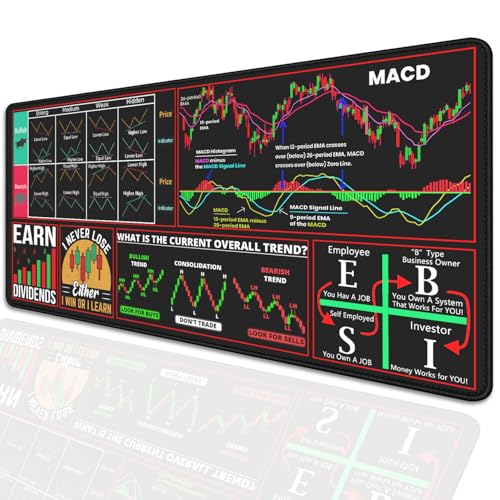 Stock Market Mouse Pad Desk Pad,Investing Guidance for Dummies Beginners,Finance Gifts for Day Trader Crypto Investor,Large Desk Mat for Keyboard and Mouse,Employee Appreciation Gifts - color: Stock Market-1