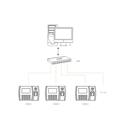Fingerprint Time Clock Time Attendance Machine Protection Intelligent Card Electronic Fingerprint Optional WiFi Machine for Small Businesses,Black-U8 ID WiFi - size: U8 ID WIFI