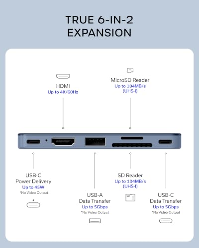 Satechi 6-in-2 USB-C Snap Hub, 4K/60Hz HDMI, for MacBook Neo, Indigo - color: Indigo