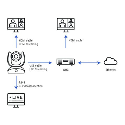 AVer CAM550 4K PTZ Conference Camera – Dual Lens AI Auto Framing Camera with 12X Optical Zoom, Smart Gallery, USB & HDMI for Zoom, Teams & Hybrid Meetings