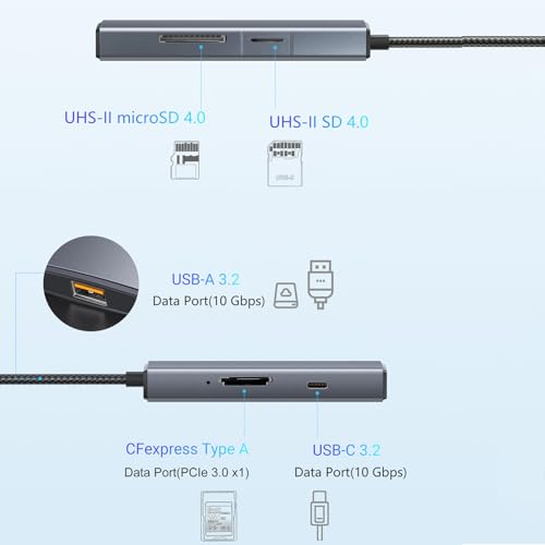 Eanetf 5-in-1 USB C Hub 10Gbps CFexpress Type C for 8K RAW