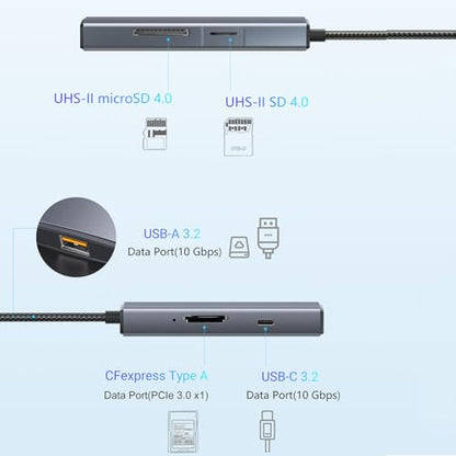 Eanetf 5-in-1 USB C Hub 10Gbps CFexpress Type C for 8K RAW