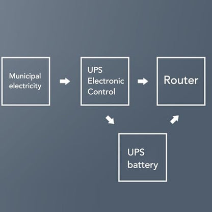 16000mAh 5V 9V 12V Uninterruptible Power Supply UPS Battery Backup for Router Modem (US Plug)