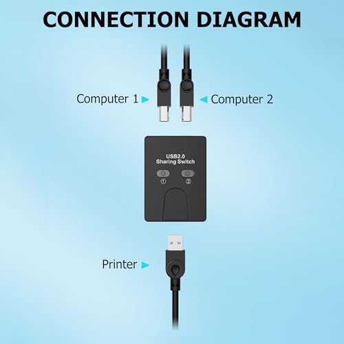 USB2.0 Print Sharer Adapter 2 in 1 Out 2-Port USB B Printer Sharer Switcher for Laptops,Desktop Computers,Printers etc