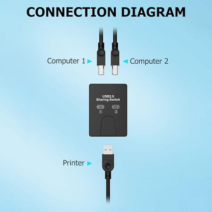 USB2.0 Print Sharer Adapter 2 in 1 Out 2-Port USB B Printer Sharer Switcher for Laptops,Desktop Computers,Printers etc
