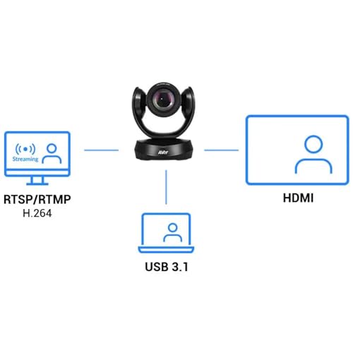 AVer CAM520 Pro3 PTZ Conference Camera – 36X Total Zoom 1080p USB Camera with AI Auto Framing, Smart Gallery, HDMI & PoE+ for Zoom, Teams & Hybrid Meetings
