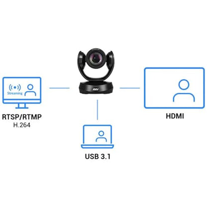 AVer CAM520 Pro3 PTZ Conference Camera – 36X Total Zoom 1080p USB Camera with AI Auto Framing, Smart Gallery, HDMI & PoE+ for Zoom, Teams & Hybrid Meetings