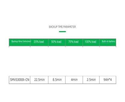 Online UPS 3KVA/2.1KW Line Interactive, Tower Type with Built-in Battery, Pure Sine Wave for Server & PC