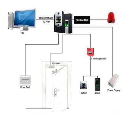 Mutil Language Time Clock for Small Businesses Biometric Fingerprint Time Attendance Clock Machine with Access Control Default for Small Businesses(ID Card) - size: ID card