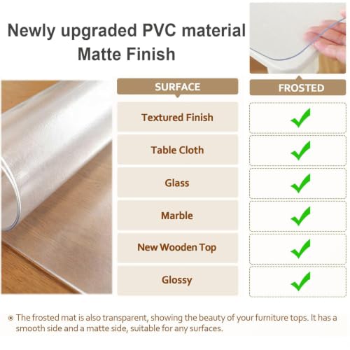 Plastic Place Mats Wipeable Oil Proof Heavy Plastic Table Cover for Desk Floor Table,18×72in - size: 18×72in