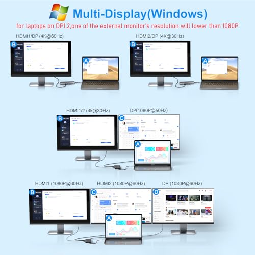 USB C Laptop Docking Station Dual Monitor HDMI USB C Hub Multiport Adapter