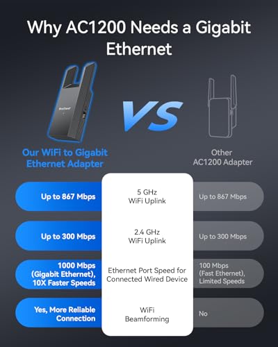 BrosTrend AC1200 WiFi to Ethernet Adapter with Gigabit Port Dual Band, AC7P