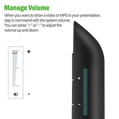USB Rechargeable RF 2.4 GHz Green Light Presentation Remote, Powerpoint Clicker Wireless Presenter Presentation Clicker Slide Advancer for Mac/Keynote/PC/PPT