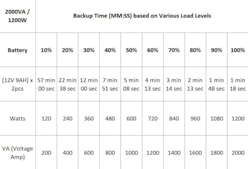 OPTI-UPS (European 230 Volts) Line Interactive UPS Battery Backup with AVR Surge Protection - Uninterruptible Power Supply – Please See Picture (Black, 2000va) - size: 2000va