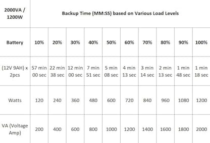 OPTI-UPS (European 230 Volts) Line Interactive UPS Battery Backup with AVR Surge Protection - Uninterruptible Power Supply – Please See Picture (Black, 2000va) - size: 2000va