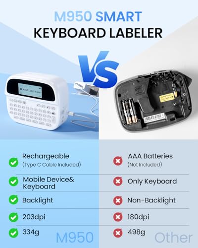 M950 Label Maker with 5PK Color Tape, Rechargeable Label Maker Waterproof-Labels, Handheld Electric Label Maker with Keyboard, Backlit & Bluetooth Labeler, for Home Kitchen Office School Kids Teachers