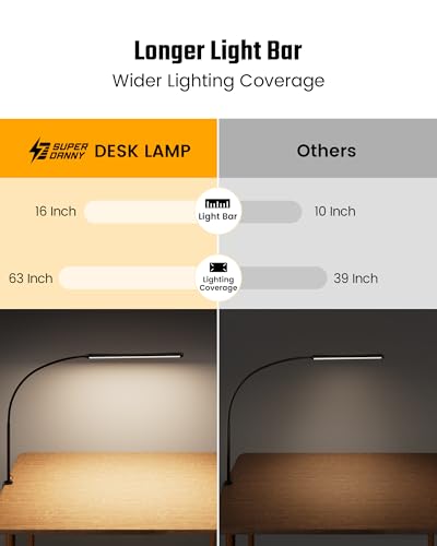 SUPERDANNY Eye-Caring LED Desk Lamp Work Lamp Office Lamp with Side Clamp - color: Black, size: Clamp Mount