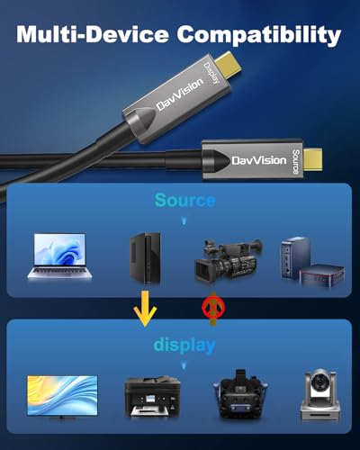 Full-Featured Fiber Optic USB C Video Cable 33FT, Support 4K@60Hz,10Gbps,PD 60W,USB 3.2 Active Optical Cable Built in German SiliconLine Chip for Logitech Camera,VR,Laptop,Video Conference - size: 33FT