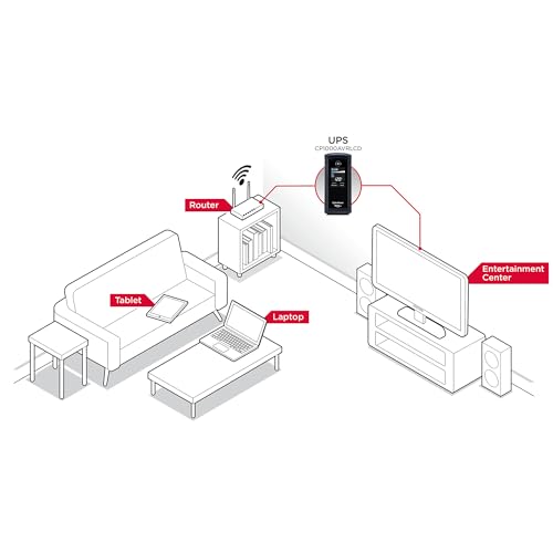 CyberPower CP1000AVRLCD Intelligent LCD UPS Battery Backup | Surge Protector, 1000VA/600W, 9 Outlets, AVR, Mini-Tower - size: 1000VA