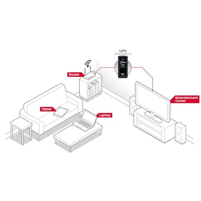CyberPower CP1000AVRLCD Intelligent LCD UPS Battery Backup | Surge Protector, 1000VA/600W, 9 Outlets, AVR, Mini-Tower - size: 1000VA