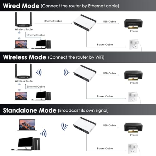 USB Print Server 4 Port, 10/100Mbps LAN and 2.4G Wireless Printer Sharing Hub for Home Office Network (US Plug)