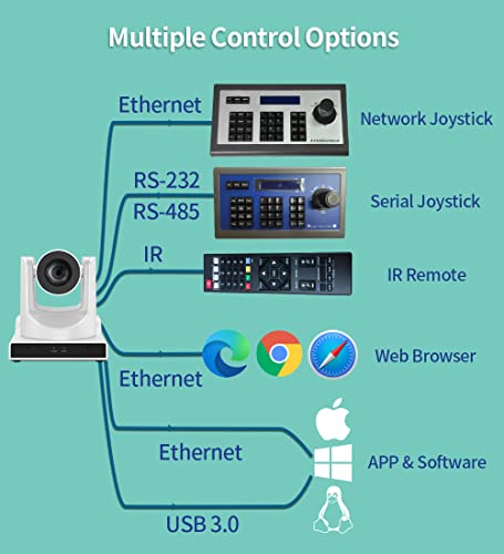 SMTAV PTZ Camera with 3G-SDI,HDMI and IP Streaming Outputs,30X + 8X Zoom,Broadcast Live Streaming Camera for Conference,Events,Church and School etc (30X-White)