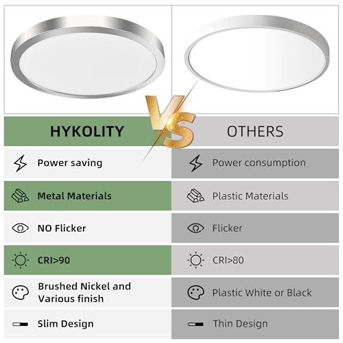 hykolity 12 Inch Selectable CCT LED Round Flat Panel Light,2 Pack | 24W 3000K/4000K/5000K, Edge-Lit Flush Mount Ceiling Light Fixture for Kitchen, Bedroom, Laundry and Closet Room,Brush Nickel - color: Brush Nickel, size: 12 inch