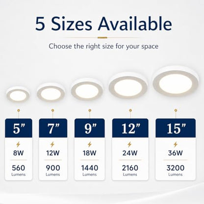KSANA 5 Inch LED Flush Mount Ceiling Light, 5 CCT Selectable Ultra-Slim Round Flat Panel Light, Triac Dimmable 5%-100%, 8W 560LM Ceiling Light Fixture for Kitchen, Bedroom, Hallway, Office - size: 5 Inch