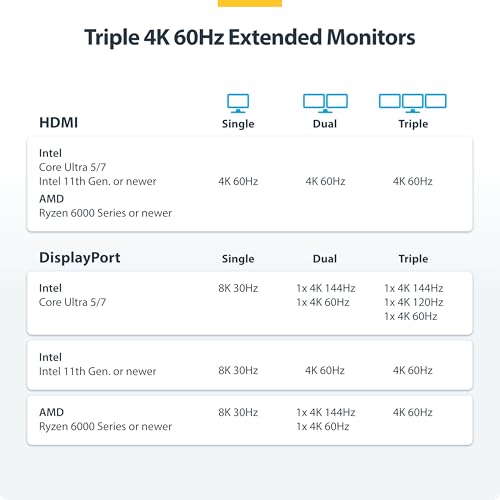 StarTech USB4 Driverless Dock, Triple 4K 60Hz, HDMI or DP, 100W, 2.5GbE - size: Triple Monitor, style: Triple 4K60 USB4