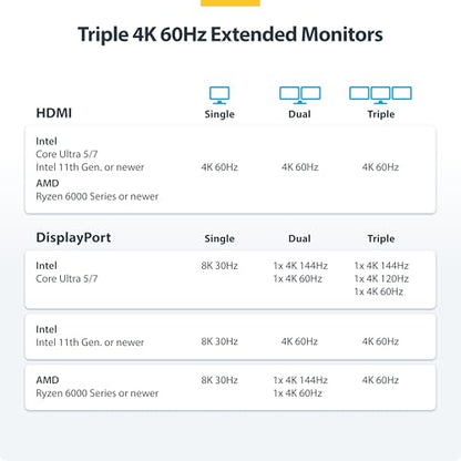 StarTech USB4 Driverless Dock, Triple 4K 60Hz, HDMI or DP, 100W, 2.5GbE - size: Triple Monitor, style: Triple 4K60 USB4