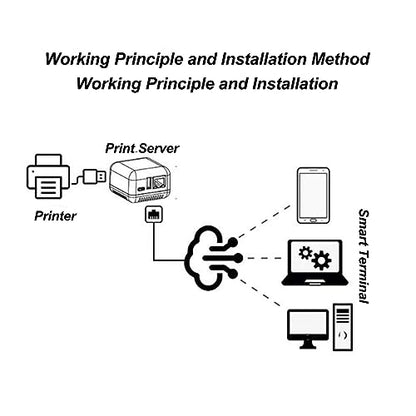 Luqeeg LAN Print Share Server, Supports Image and Text Printing, Computer Print Server Adapter, Multiple Interfaces, Maximum Support 256GB, Compatible with 95% USB Printer Brands (US